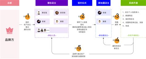 搜狐焦点代理商招商加盟-永州搜狐焦点