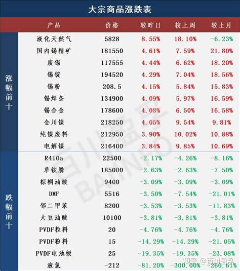上周中国大宗商品价格指数为141.03点