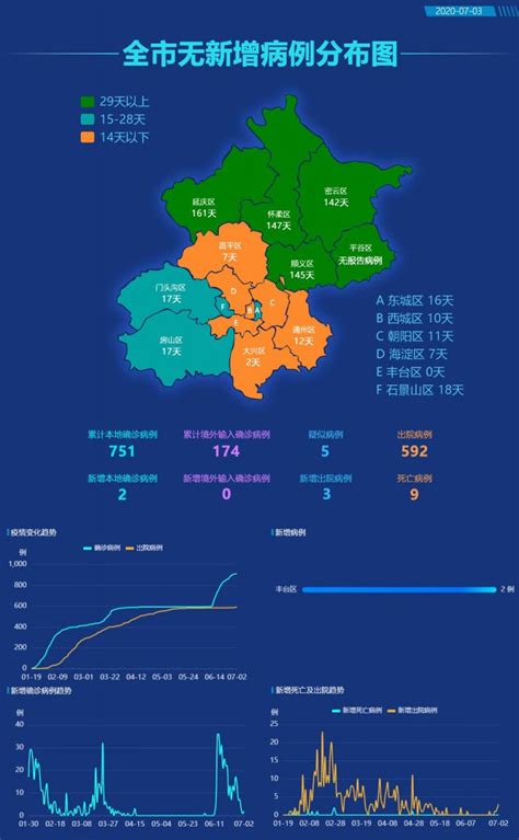 2020北京各区疫情表（疫情最新情况持续更新）- 北京本地宝