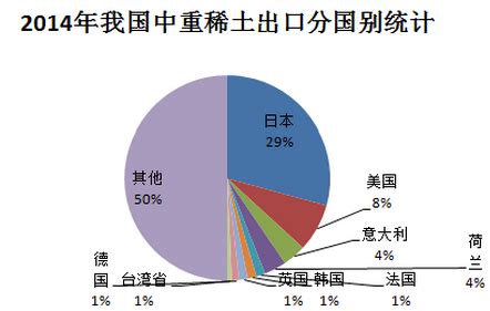 2018年中国稀土出口量同比增长3.6%-中商产业研究院数据库