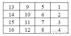【迷你数独】使1-4这四个数字在每一列、每一行、每一个宫中都出现且只出... #133562-数独游戏-数学天地-33IQ