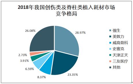 2021年中国职业教育行业市场规模及细分领域占比预测分析（图）