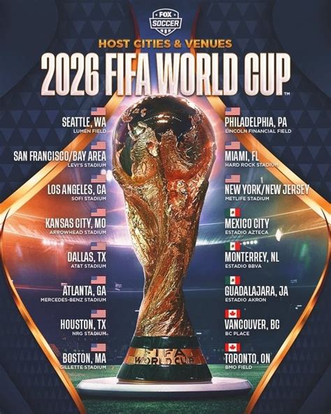 2026世界杯举办城市：洛杉矶、温哥华、墨西哥城等16座城市入围 -蜂鸟竞技APP
