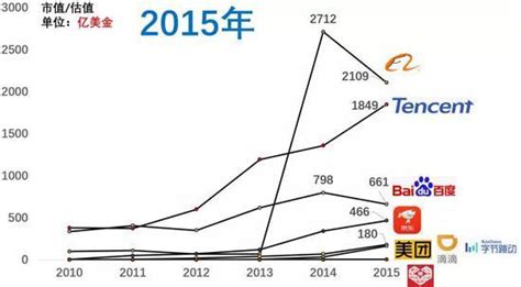 【最新】2021年中国上市企业市值500强榜单！