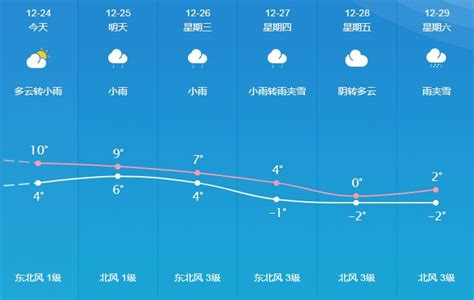 桐城天气预报,手机桌面,图片素材(第2页)_大山谷图库