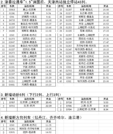2020年重庆轻轨最新运营时刻表出炉 (附首末班车时间)- 重庆本地宝