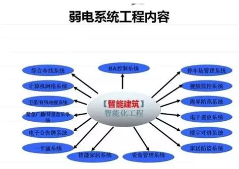 智能化弱电工程施工布线规范 - 广州轩辕宏迈