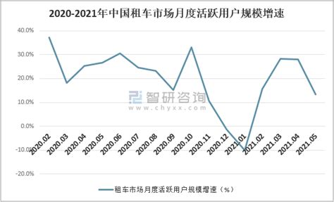 2021年中国出租车行业分析报告-行业规模现状与未来趋势预测_观研报告网