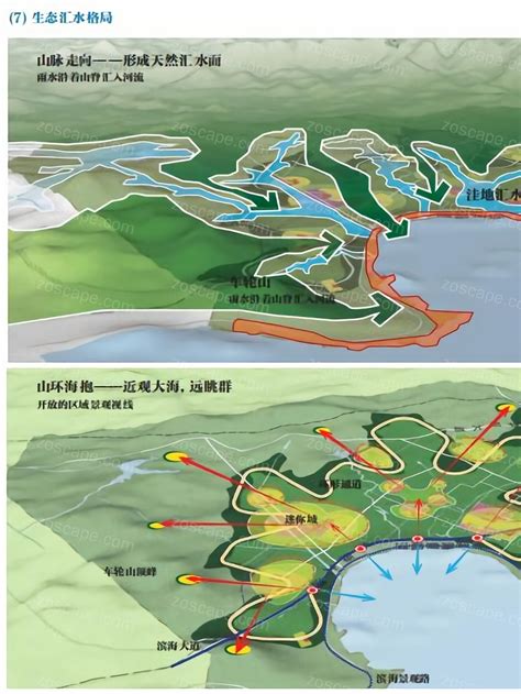 青岛市黄岛区滨海大道两侧城市设计及控规优化提升_设计素材_ZOSCAPE-建筑园林景观规划设计网