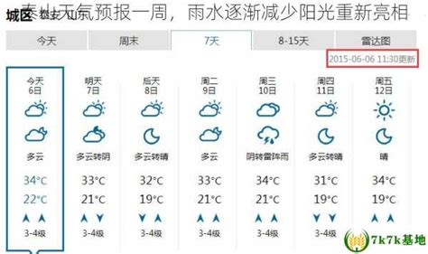 泰山天气预报一周，雨水逐渐减少阳光重新亮相 - 7k7k基地