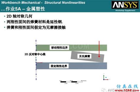ANSYS材料非线性案例,Ansys培训、Ansys有限元培训、Ansys workbench培训、ansys视频教程、ansys ...