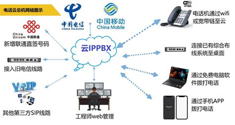 ip电话组网-企业ip电话组网方案-ip电话组网方式-云翌通信