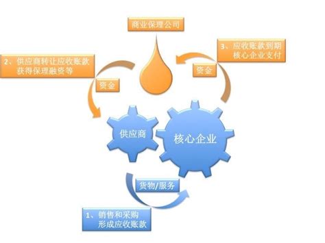 【专家观点】管云松 ：开展国际保理的模式及操作要点 - 深圳市商业保理协会