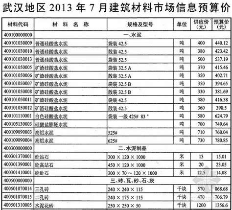[武汉]2016年10月建筑材料市场信息预算价-清单定额造价信息-筑龙工程造价论坛