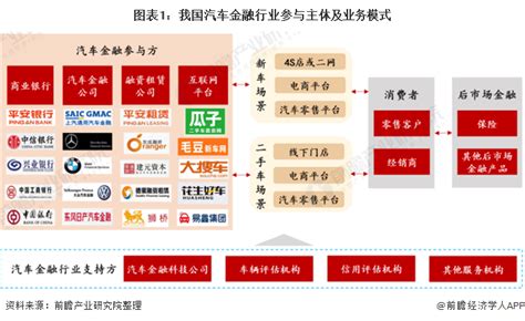 中国汽车金融市场数字化发展专题分析2019 - 易观