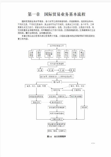 进出口贸易的基本流程是什么