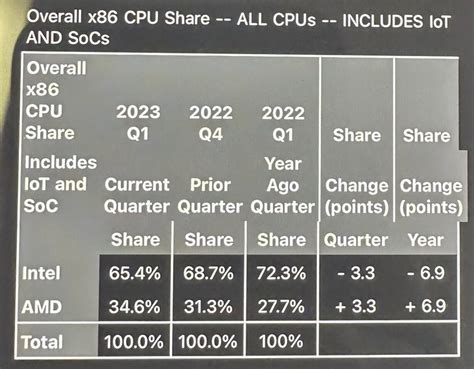 AMD业绩展望不及预期：股价暴跌24% 创逾十年最大跌幅_凤凰科技