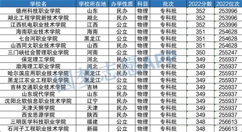 大学城市榜：重庆今年有29所高校在浙江招生，重庆大学录取分数643分，还有高校正在冲击双一流-杭州新闻中心-杭州网