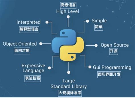 Python语言程序设计 (第20期) | Python123