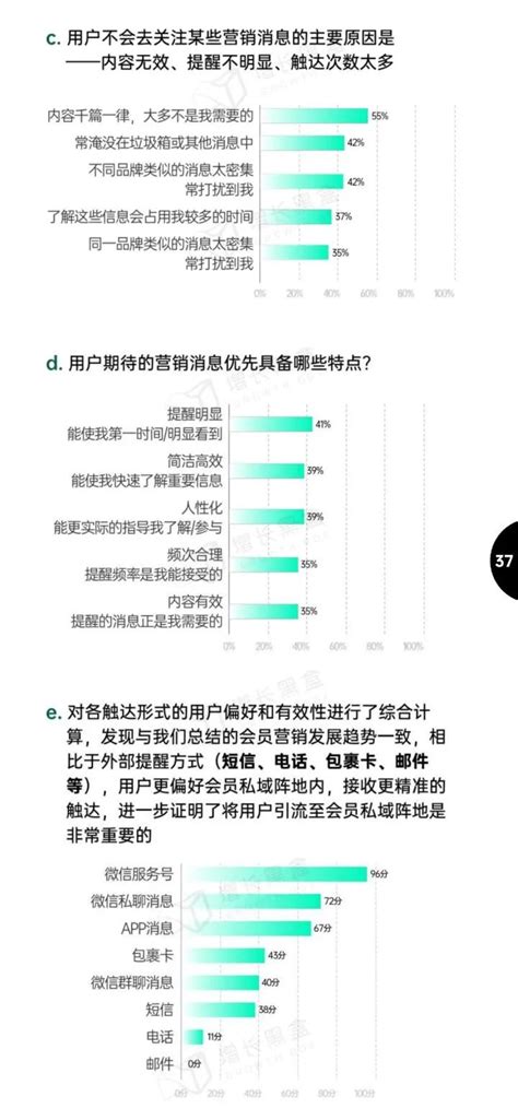 餐厅会员卡营销方案有什么营销技巧?_共享店铺_共享商业模式学习,抖音运营,探店达人