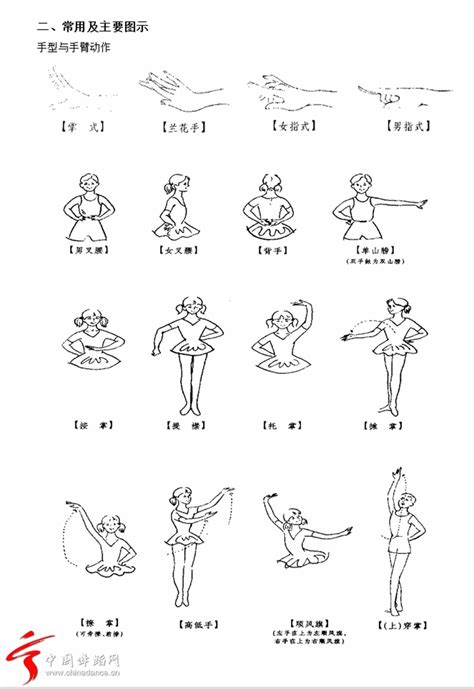 【舞蹈知识】6种古典舞专业舞姿解读（附图详解）_动作