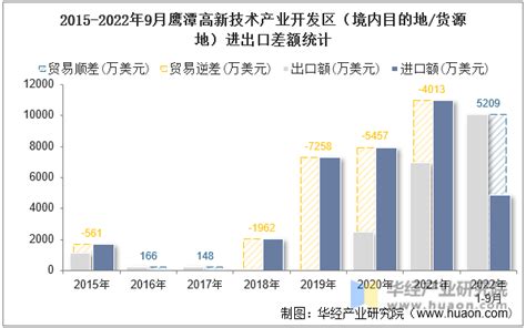 (江西省)鹰潭市2022年国民经济和社会发展统计公报-红黑统计公报库