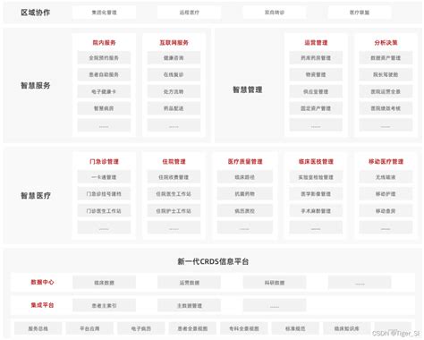 医院及其信息系统