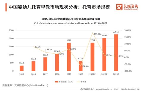 2022年中国母婴行业研究报告 - 知乎