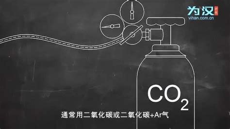 已知某混合气体由H2、CO和CO2三种气体组成。为验证该混合气体成分，科学研