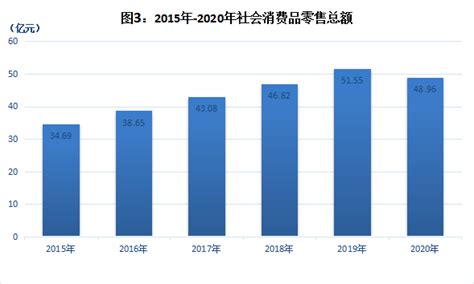 广元市2016年国民经济和社会发展统计公报