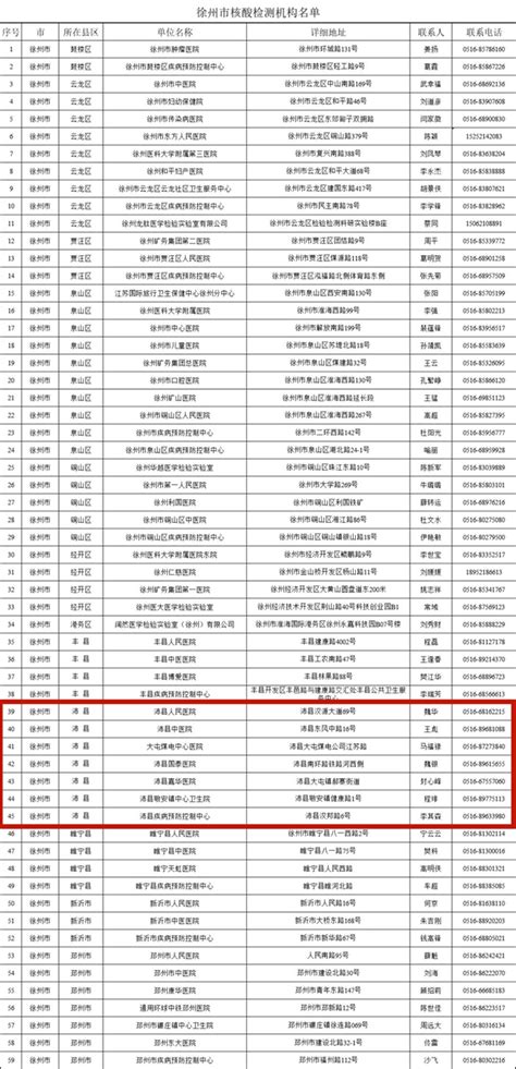 滁州市核酸检测医疗机构实验室名单_滁州市卫生健康委员会