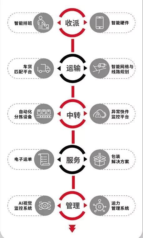 业务范围-广州市百域文化科技有限公司