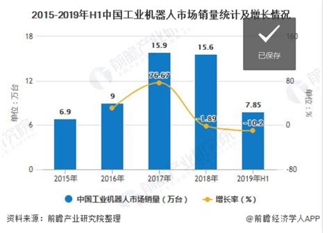 IDC《2018年第三季度中国X86服务器市场跟踪报告》：延续高增长态势 未来竞争将走向差异化-中存储网