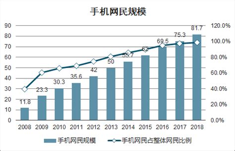 2018年中国移动营销行业发展概况及2021年行业市场规模预测[图]_智研咨询