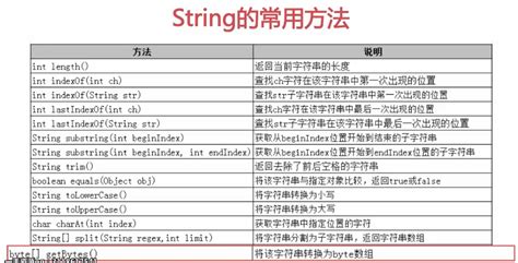 Java学习之String - 一生懸命吧的个人空间 - OSCHINA - 中文开源技术交流社区