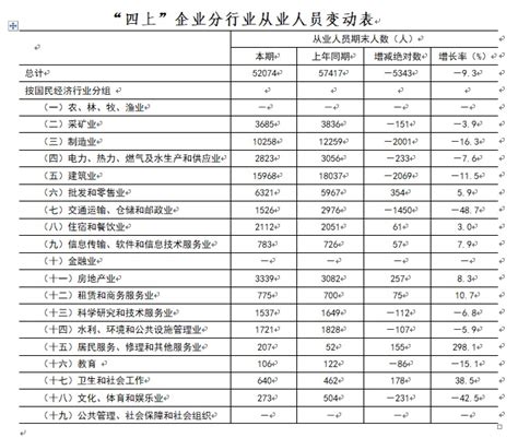 张掖市统计局-2019年上半年张掖市“四上”单位劳动工资情况分析