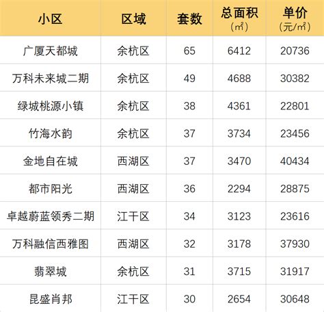11月杭州二手房成交价出炉 最贵单价18.8万元/㎡-杭州新闻中心-杭州网