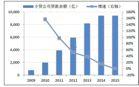 2023年中国小额贷款行业发展现状分析 小额贷款公司数量降至5958家【组图】_行业研究报告 - 前瞻网
