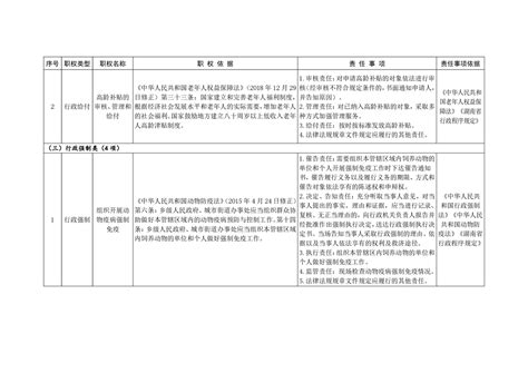 【权力清单和责任清单】明光市明南街道权责清单清单（2022年）