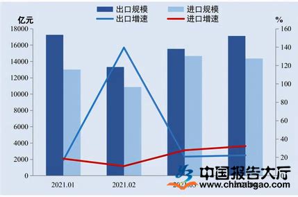 外贸市场分析报告_2020-2026年中国外贸行业深度调研与市场供需预测报告_中国产业研究报告网
