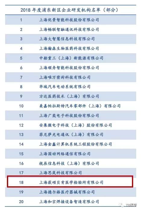 浦东新区企业研发机构认定_上海市企业服务云