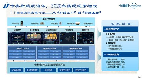 海尔卡奥斯工业互联网平台助力企业高质量发展