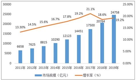 市场分析报告_2021-2027年中国中药材及中式成药行业深度研究与投资潜力分析报告_中国产业研究报告网