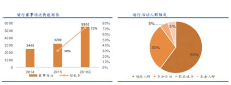 2019年中国自行车行业解析，行业转型势不可挡_观研报告网