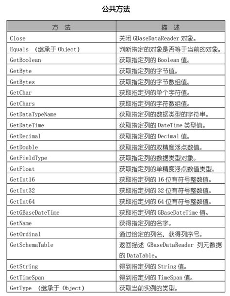 GBase 8a 程序员手册 ADO.NET 篇-13.5.1（3） - 墨天轮