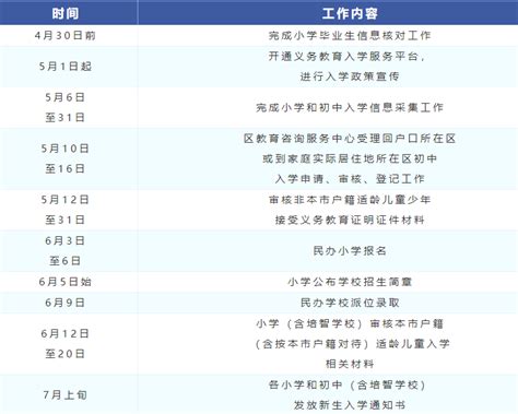 附入学时间安排!2023年北京通州区义务教育阶段入学工作实施细则公布