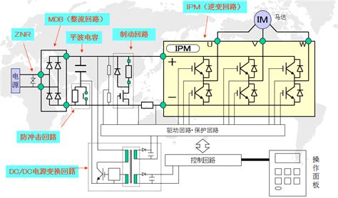6KV高压变频器的系统工作原理 变频调速器生产厂家奥东电气介绍-阿里巴巴