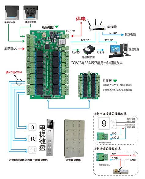 ZU-5816-16路电梯控制主板_梯控系列_产品分类_中优
