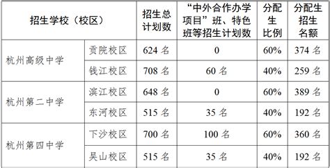 今年杭州14所高中要招5178名分配生，有哪些条件？-高考直通车