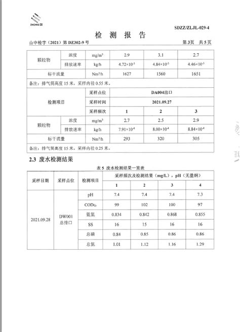 名将工贸9月份废水、废气检测公示